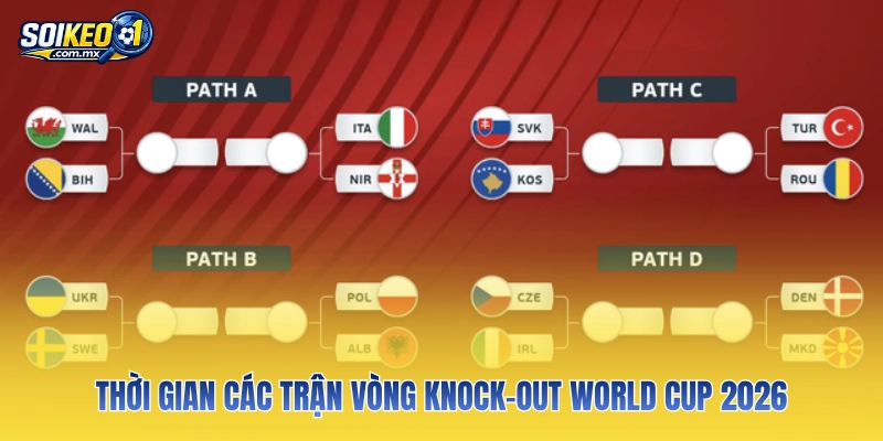 Thời gian các trận vòng knock-out World Cup 2026